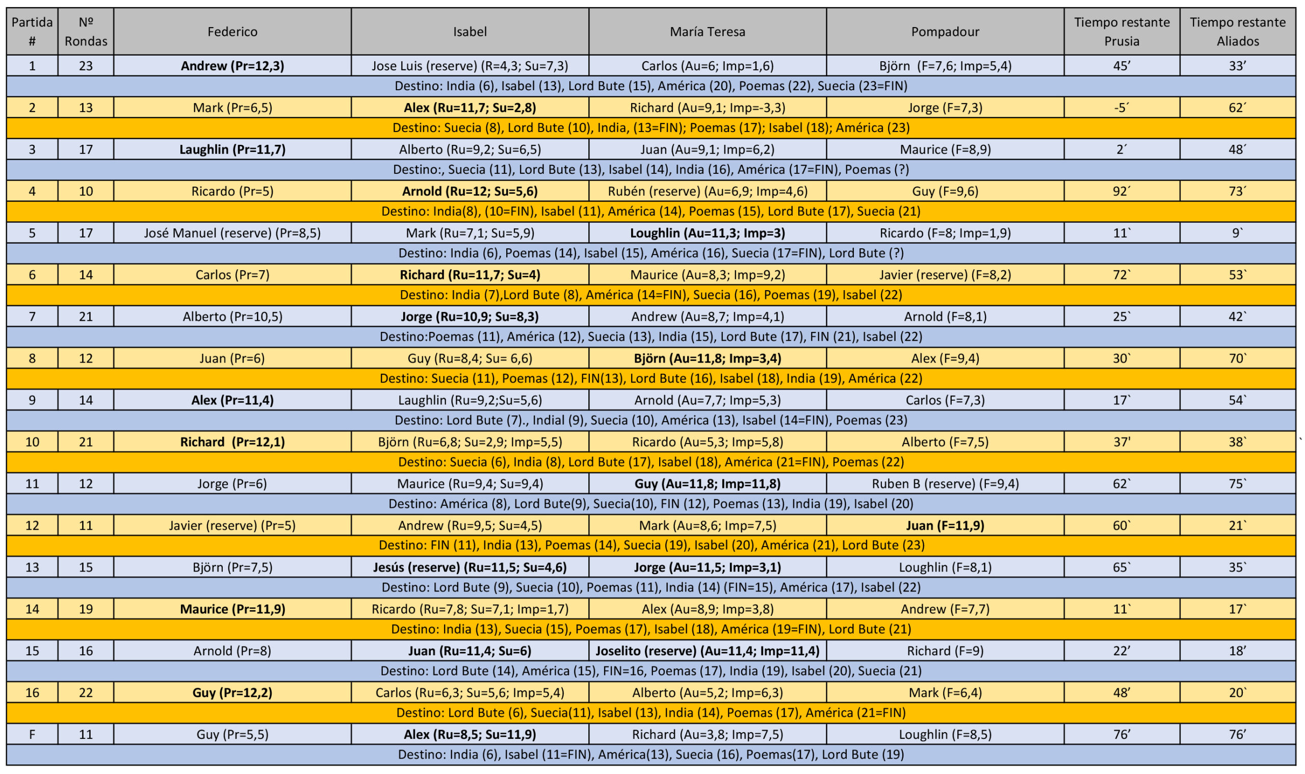 Copia de CAFE25STATS.xlsx